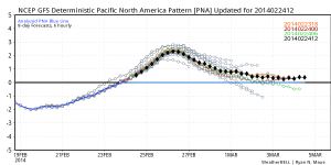 gfs_pna.png