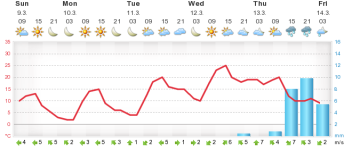 meteogram.ph1.png