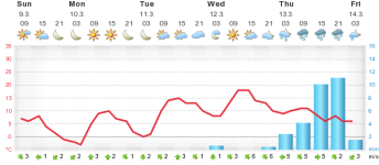 meteogram.php2.png