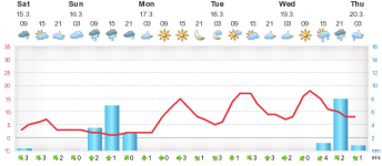 meteogram.php.png