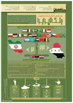 1395056039_unequalwar_infographics.ir.jpg