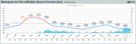 meteogrambpng.png