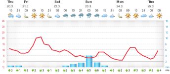 meteograms.php.png