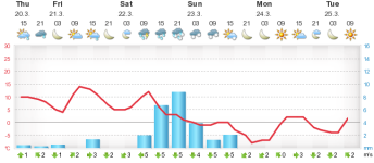 meteogramt.php.png