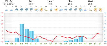 meteogram1.php.png