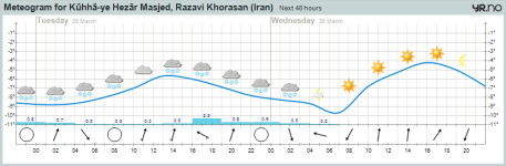 meteogram.png