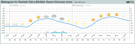 meteogram2.png