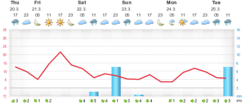 meteogramt.php.png