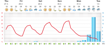 meteograbo.php.png