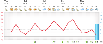 meteogramذ.php.png