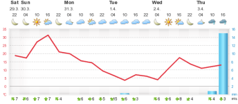 meteograms.php.png