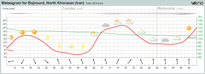 avansert_meteogram.png