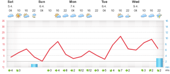 meteogramg.php.png