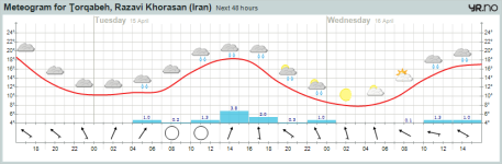 meteogram1.png