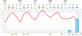 meteograms.php.png