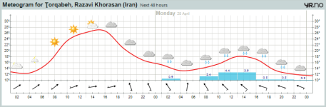 meteogramt.png