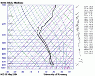 2014050600.40745.skewt.parc.gif