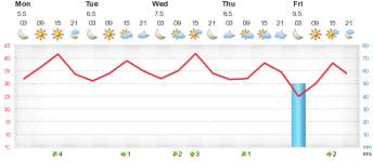 meteogram.php.png1.png