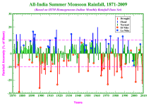 monsoon.png