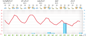 meteogram.php.png