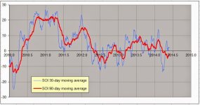 SOI daily 2 5-26-14.JPG