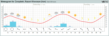 meteogram.png1.png