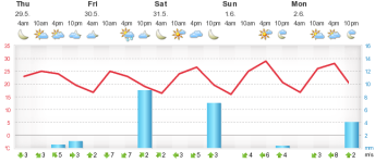 meteogram (1).png