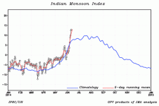 ismidx.today.gif