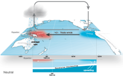 6-7_ENSO_12-07-12_neutral-outlines.png