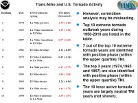 TNI index.jpg