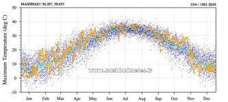 2006 Max temp.jpg