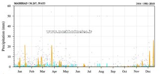 2006 precip.jpg