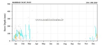 2006 snow depth.jpg