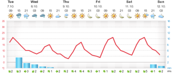 q.meteogram.png