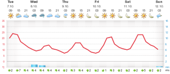 m.meteogram.png