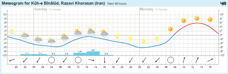 b.meteogram.png