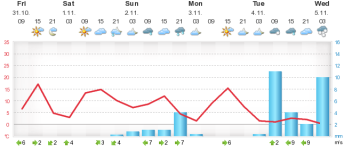 14meteogram.php.png