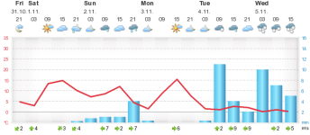 14meteogram.png