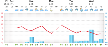 smeteogram.png