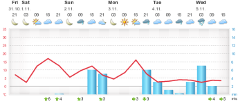 bmeteogram.png