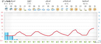 meteogram.php.png