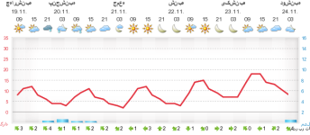 meteogram.php.png