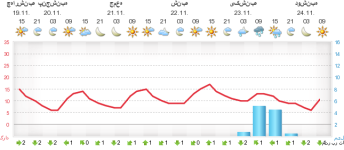 meteogram.php.png