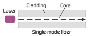 transmission-over-single-mode-fiber-optic-cable.jpg