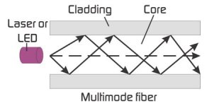 multimode-fiber-optic-cable.jpg