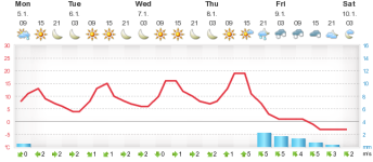 meteogram1.5.png