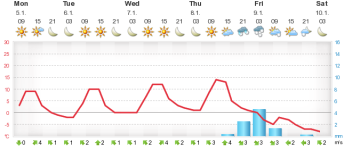 meteogramq.png