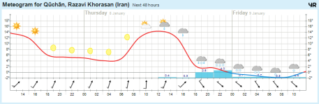 meteogramq1.png