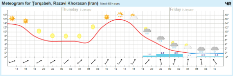 meteogramtt.png