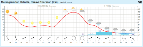 meteogram shan.png